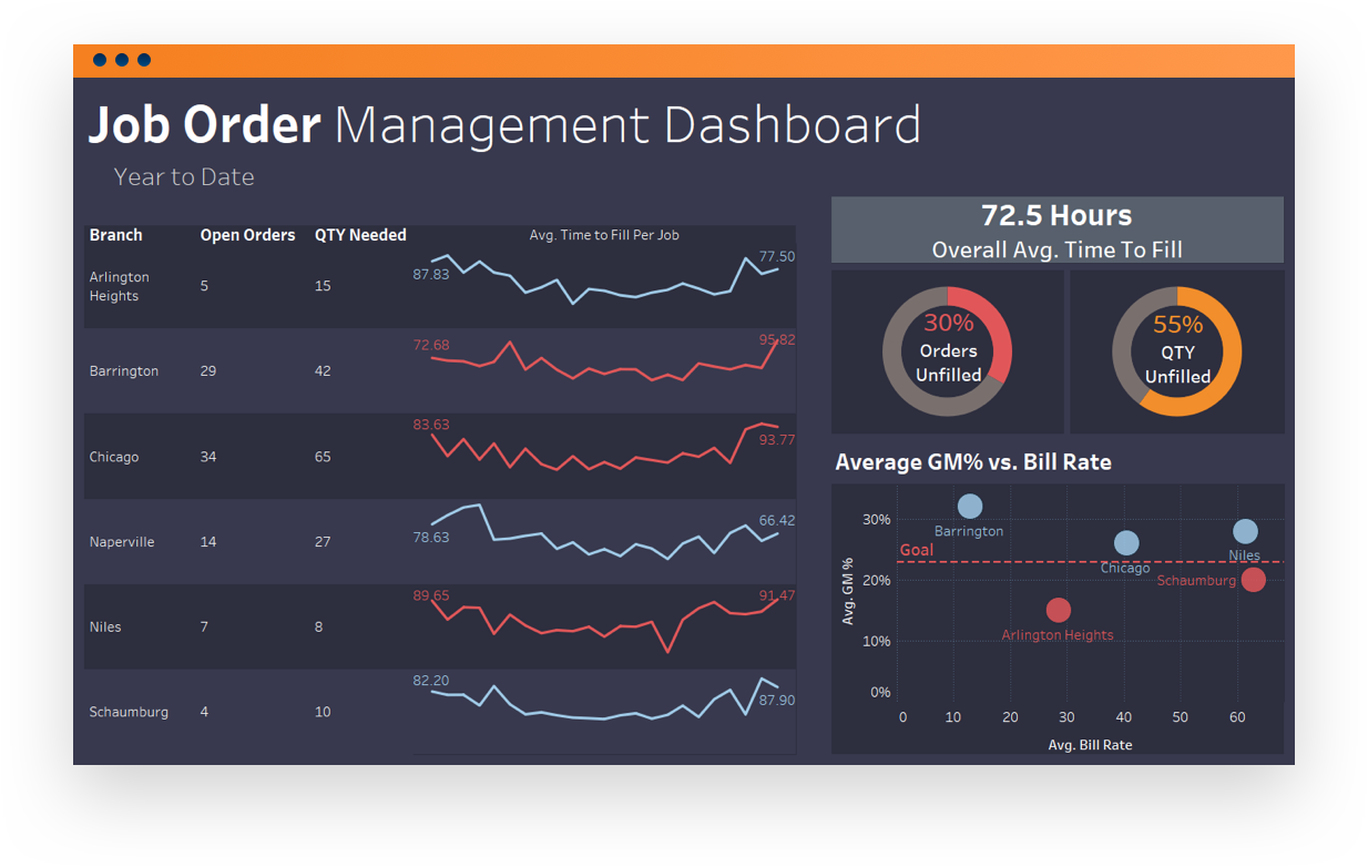 Job Order Management Dashboard Screenshot