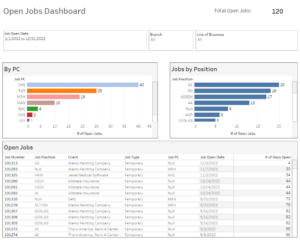 Open Jobs Dashboard 2022