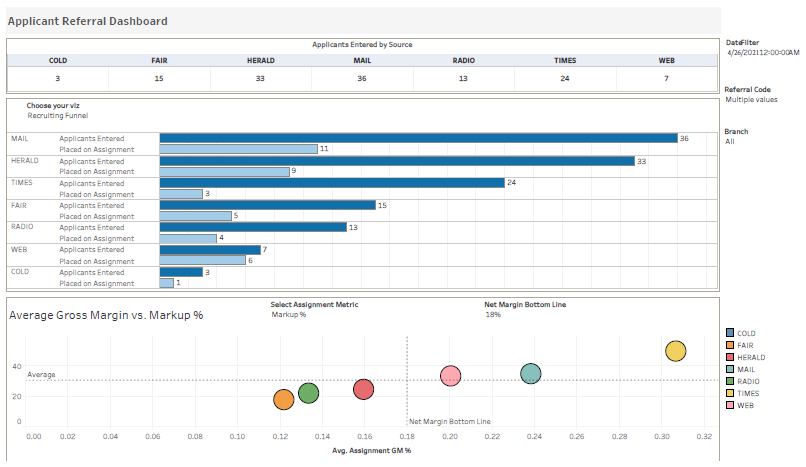 Applicant Referral Dashboard