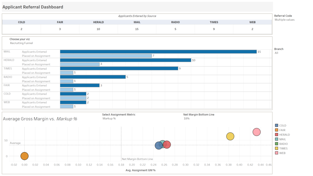 Applicant Referral Dashboard