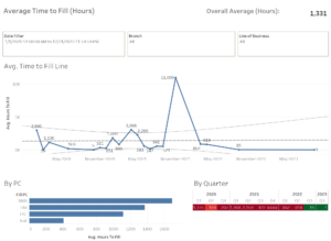 Time to Fill Dashboard