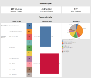 Client Turnover Report