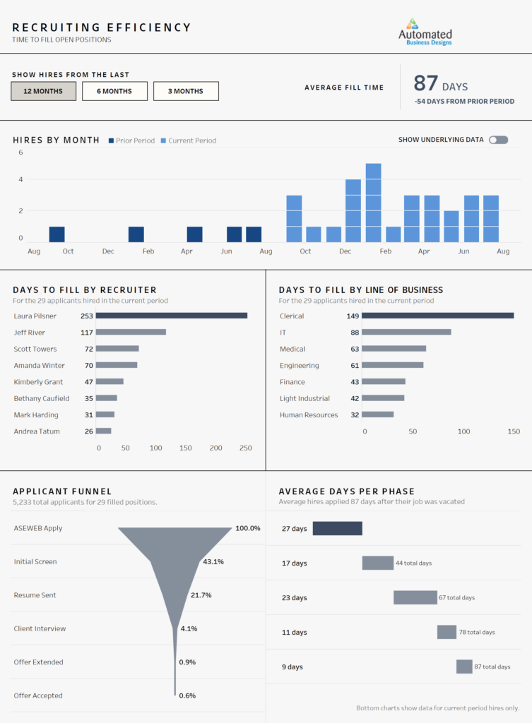 Track Your Hiring Efficiency