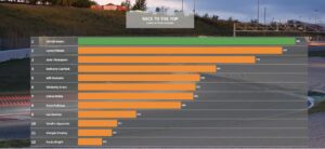 Activity Leaderboard
