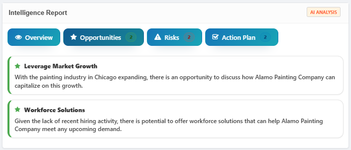 Client Opportunities on AI Client Profile