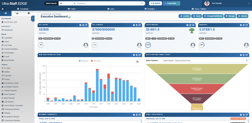 Executive Dashboard